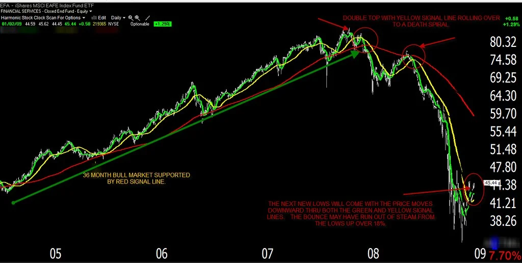 efa ishares index fund 010209.png