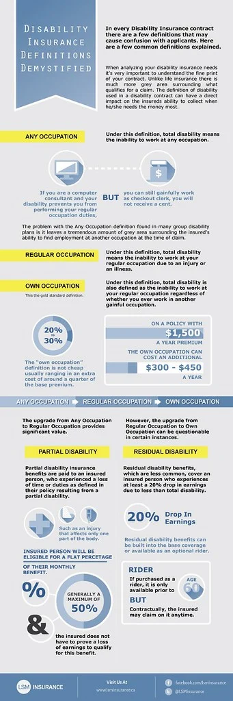 disability insurance terms explained