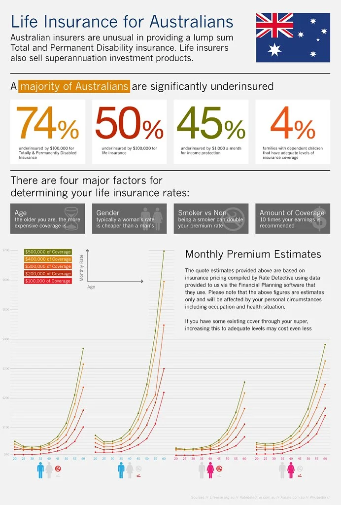 infographic life insurance for australians