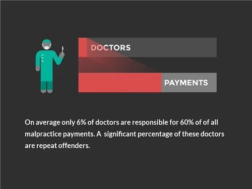 doctors medical malpractice